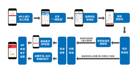 升級(jí)？跨界？揭秘中石化信息化布局 移動(dòng)終端如何成為智慧能源新支點(diǎn)